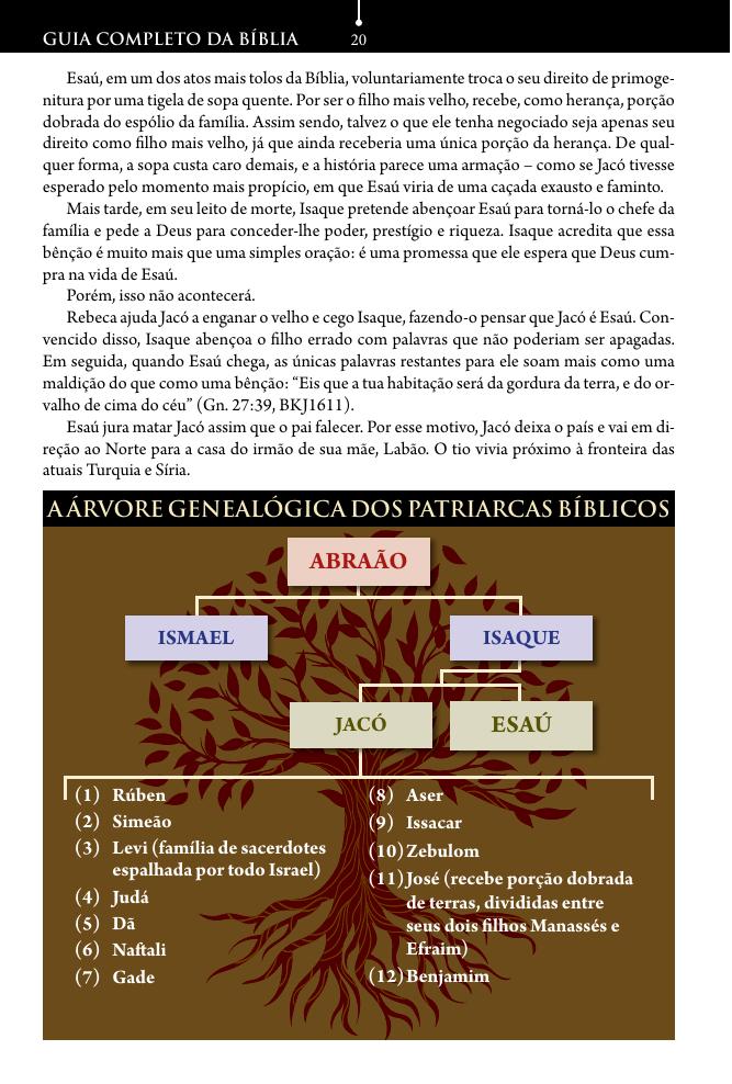Árvore genealógica dos patriarcas bíblicos
